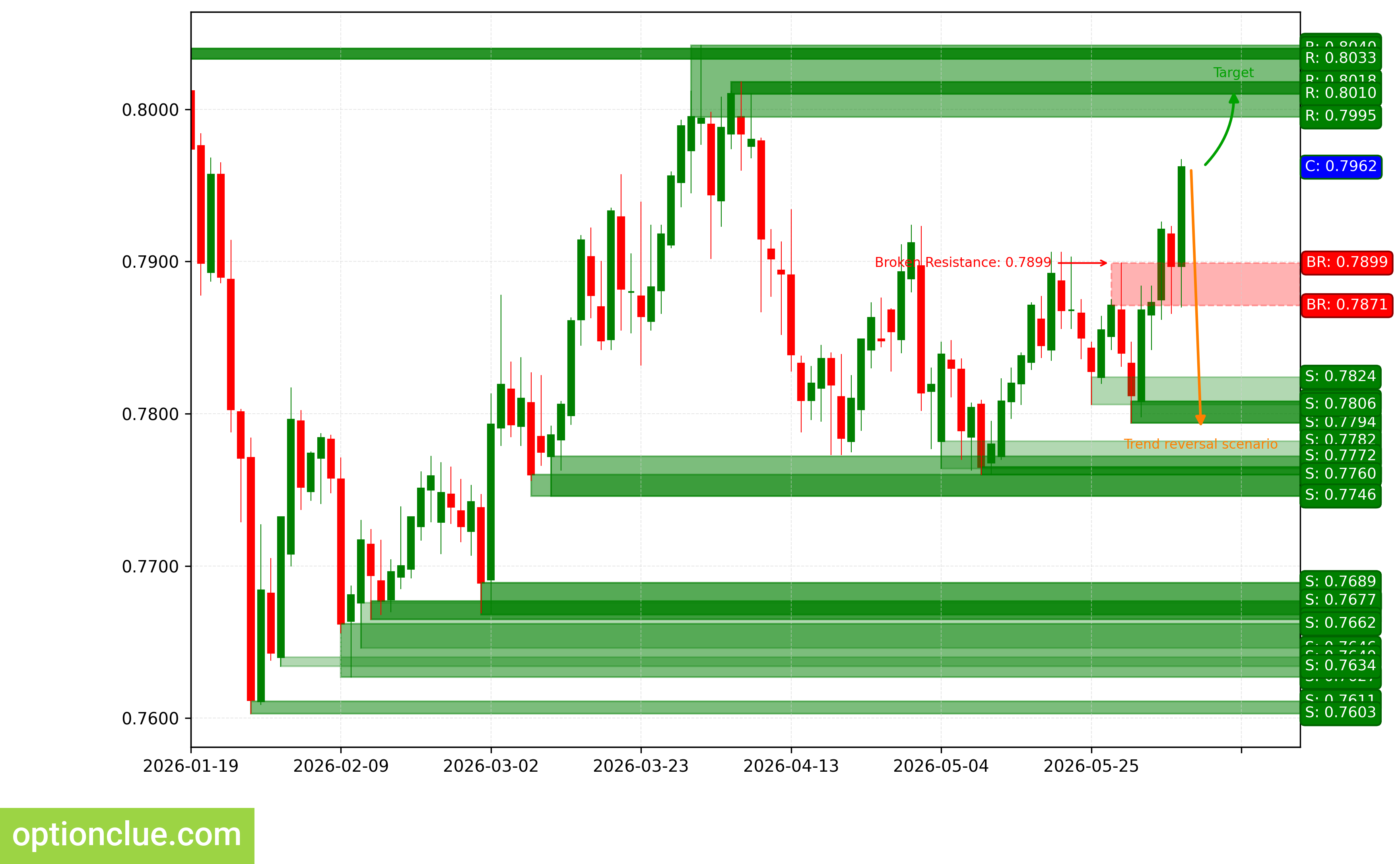 USDCHF — технический анализ