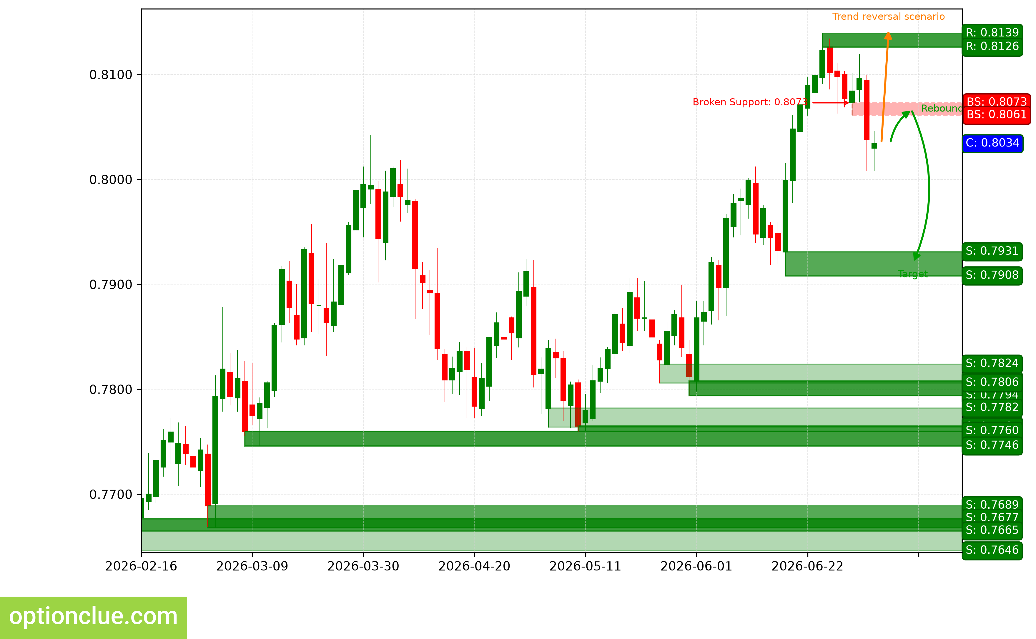USDCHF — технический анализ