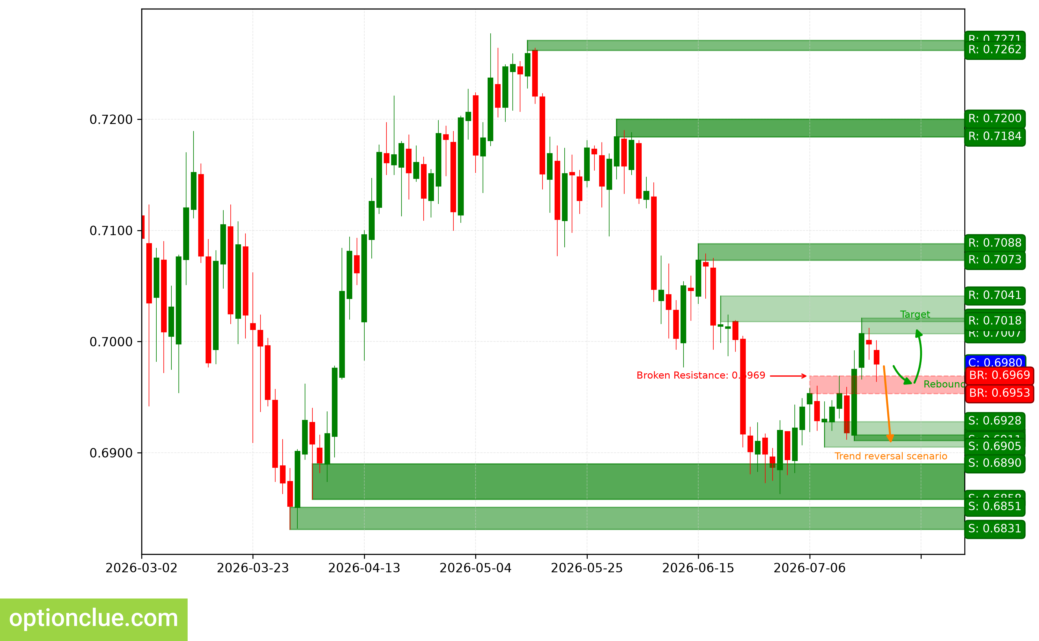 AUDUSD — технический анализ