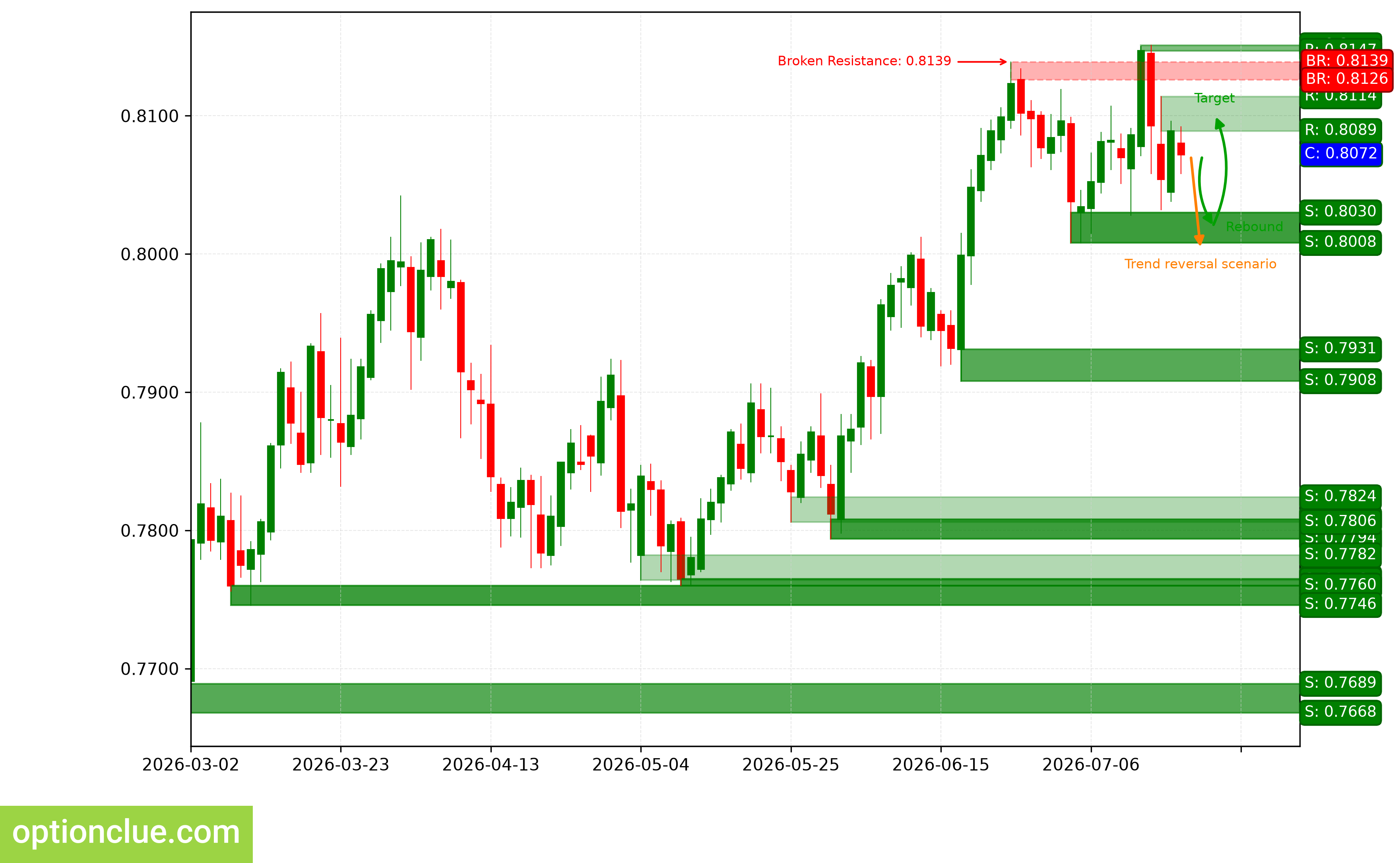 USDCHF — технический анализ