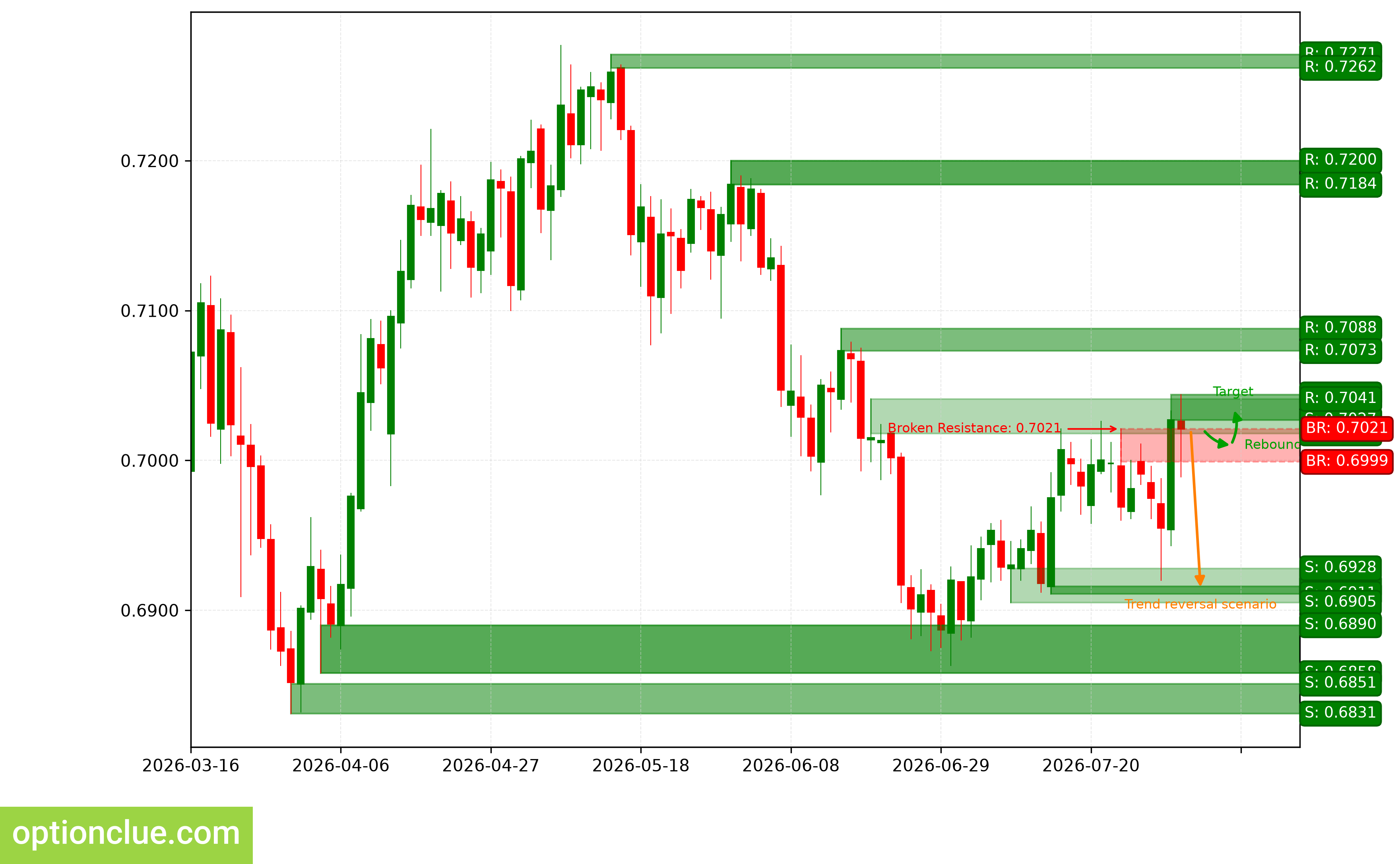 AUDUSD — технический анализ