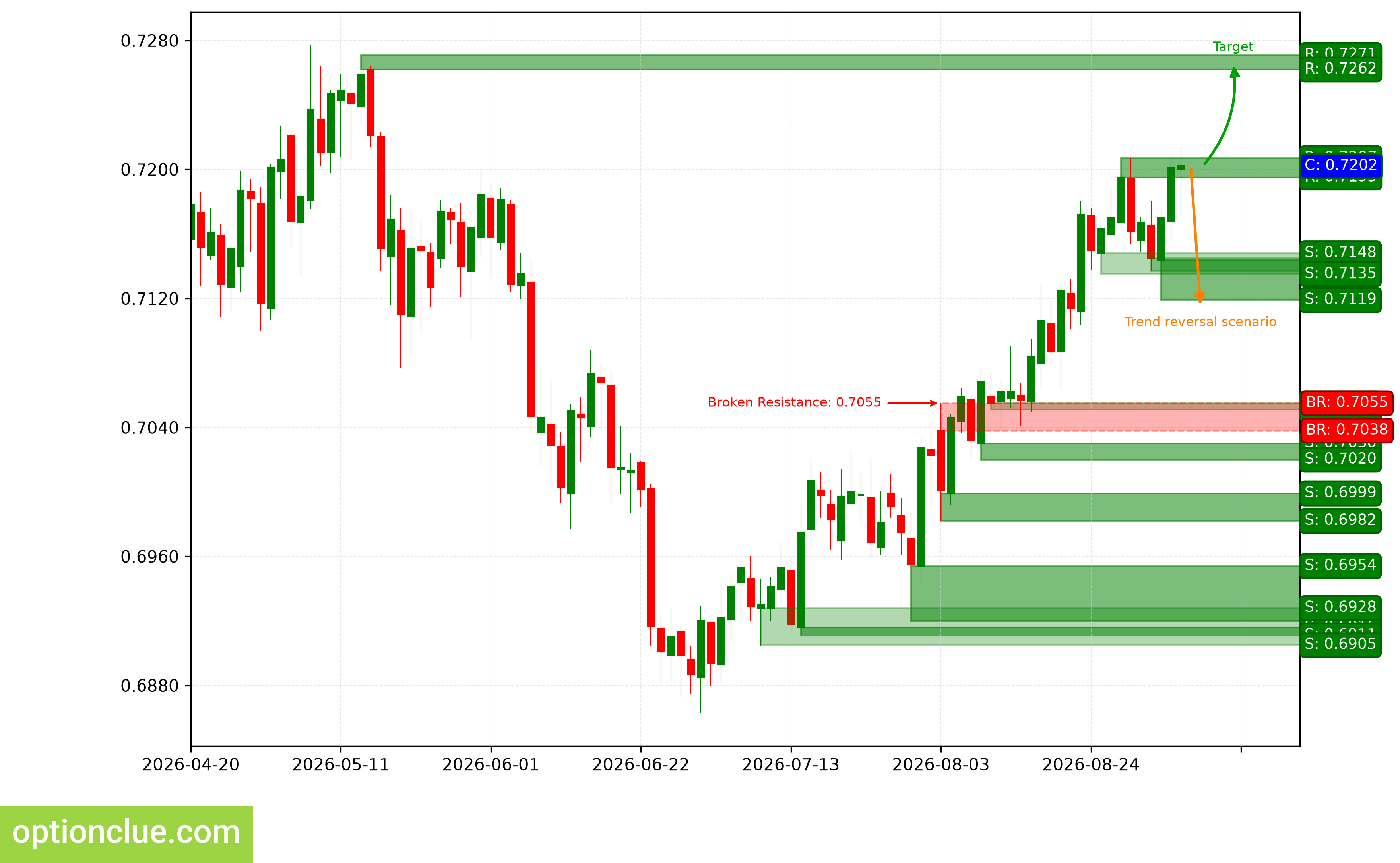 AUDUSD — технический анализ