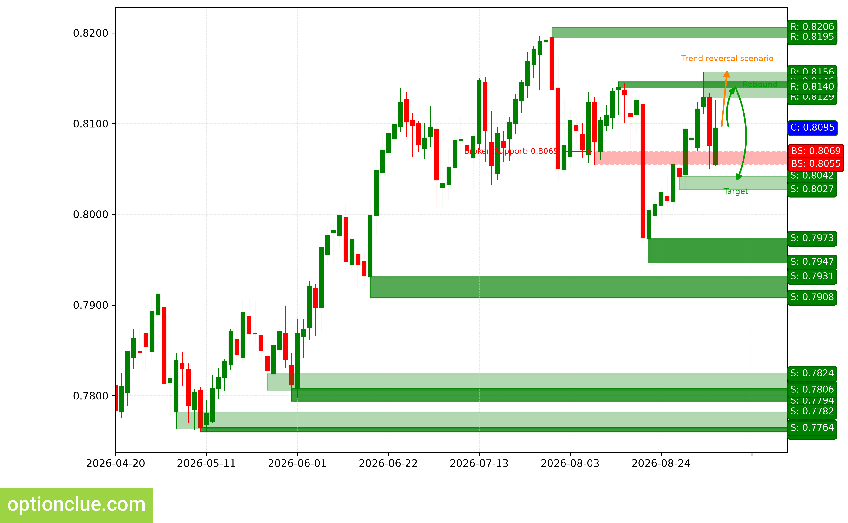 USDCHF — технический анализ