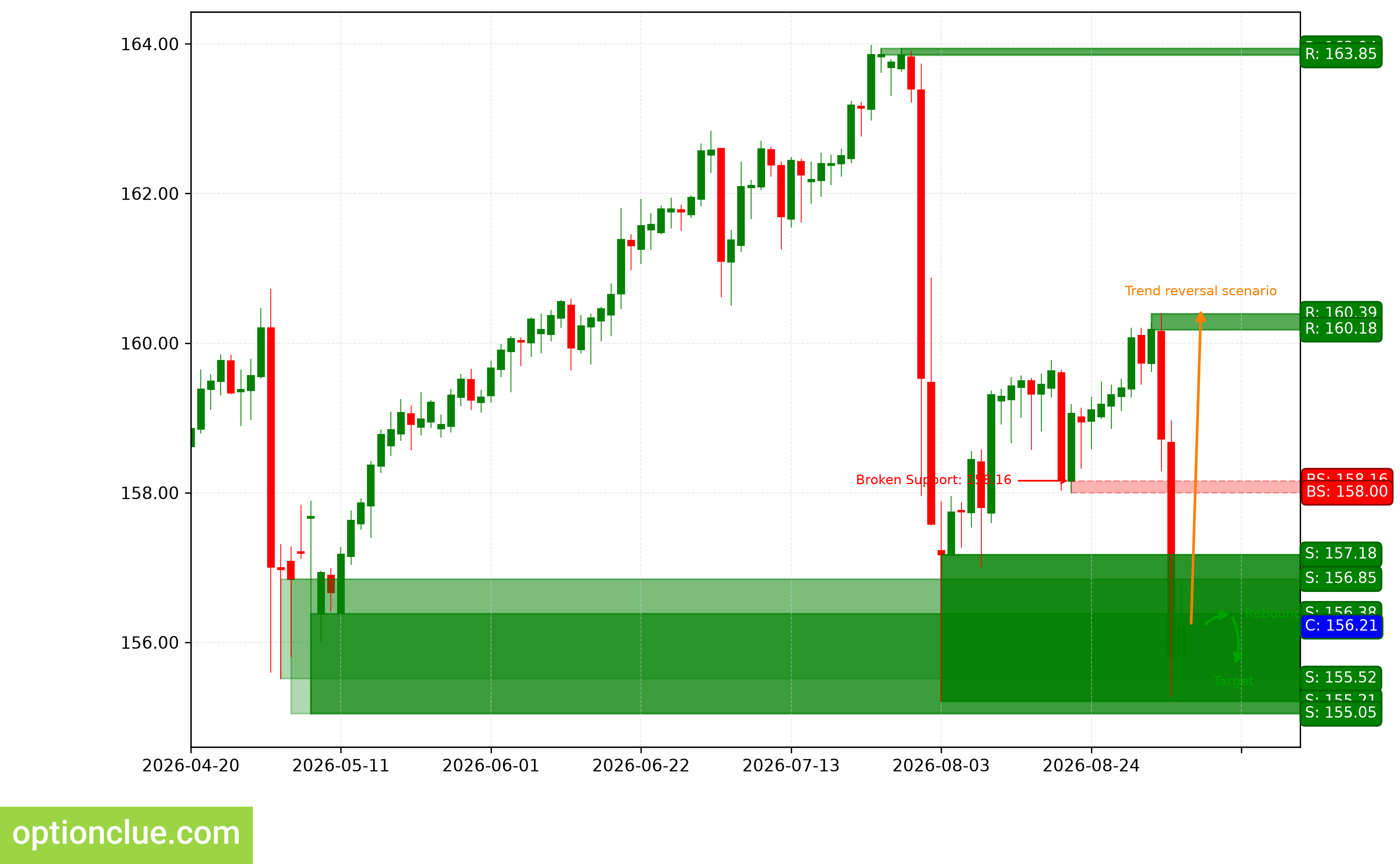 USDJPY — технический анализ