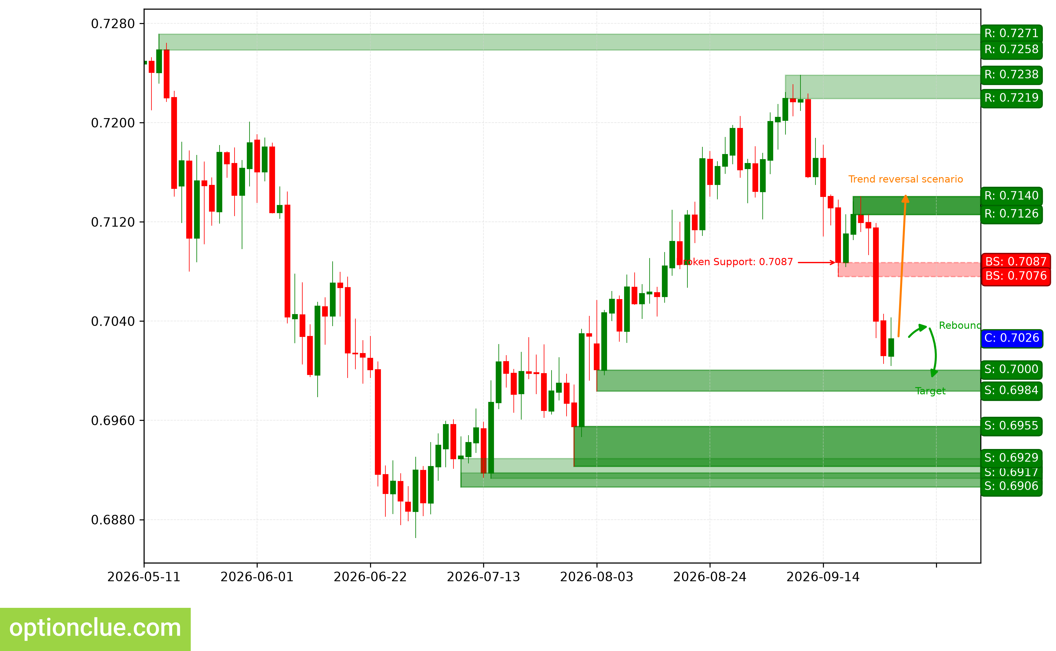 AUDUSD — технический анализ